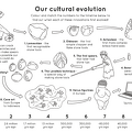 Human_evolution_activity_book_Page_10.png